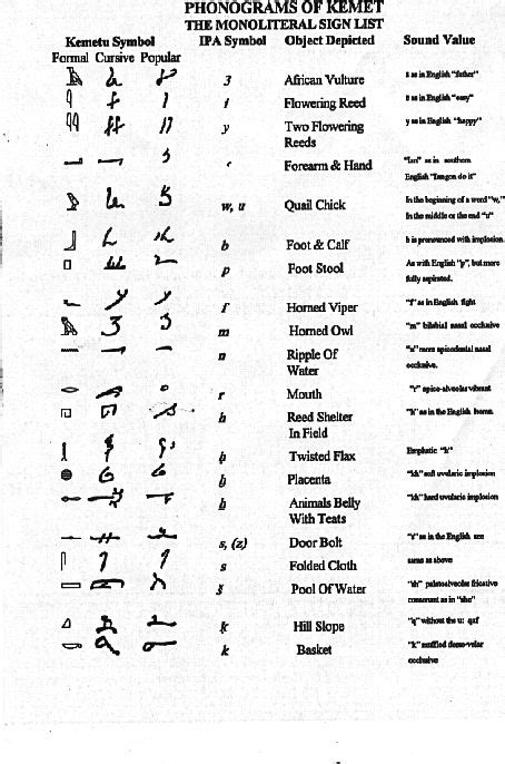 The Meroitic script is an alphabetic script originally derived from Egyptian hieroglyphs, used ...