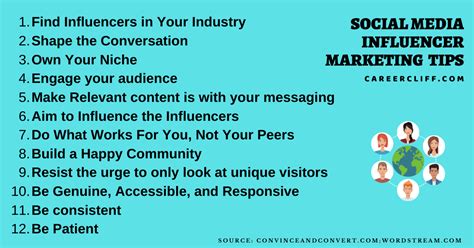 12 Social Media Influencer Marketing Strategy - CareerCliff