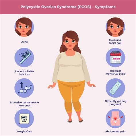 Is PCOS An Autoimmune Disease? | Decode with Xcode