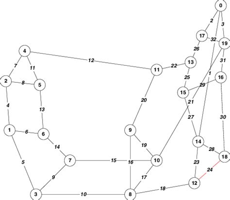 The ARPANET network. | Download Scientific Diagram