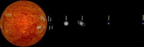 World Astronomy Society: Scale Map of Our Solar System