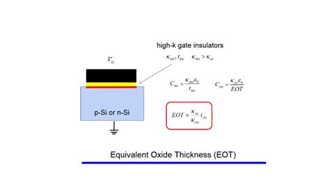 Equivalent Gate Oxide Thickness Scaling - Siliconvlsi