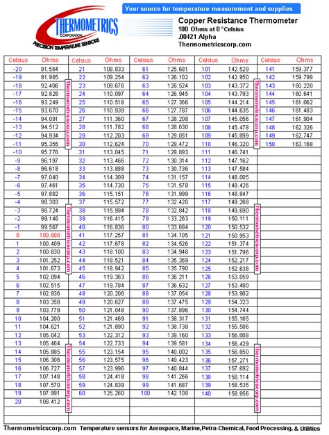 400 ohm Platinum data sheet