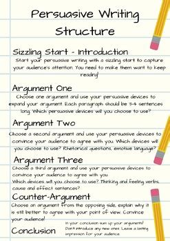 Persuasive Writing Structure Poster by Mrs Vanderree | TpT