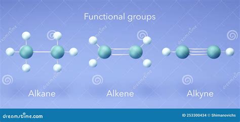 Alkane, Alkene, Alkyne - Functional Groups, Organic Chemical, Molecular ...