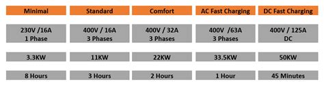 EV Charging Times | Deltrix Chargers