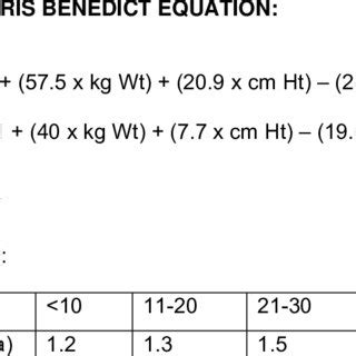 -Modified Harris Benedict Equation | Download Table