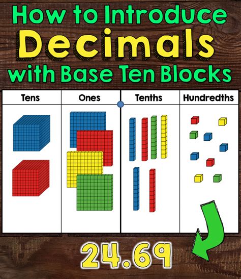 How to Introduce Decimals with Base Ten Blocks