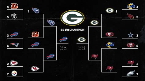 Nfl Playoff Bracket 2024 Simulator Online - Wilow Kaitlynn