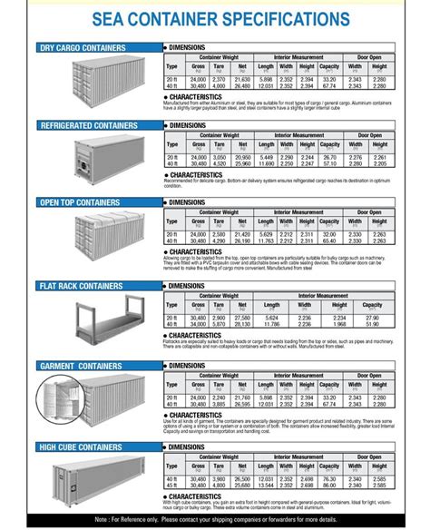 container specifications (for reference) | Container specifications ...