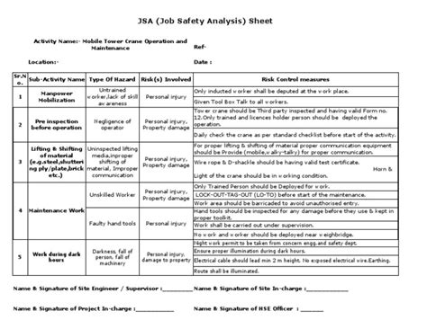Mobile Tower Crane Operation and Maintenance JSA HSE Professionals ...