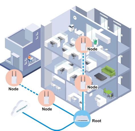 How Does A Home Mesh Network Work