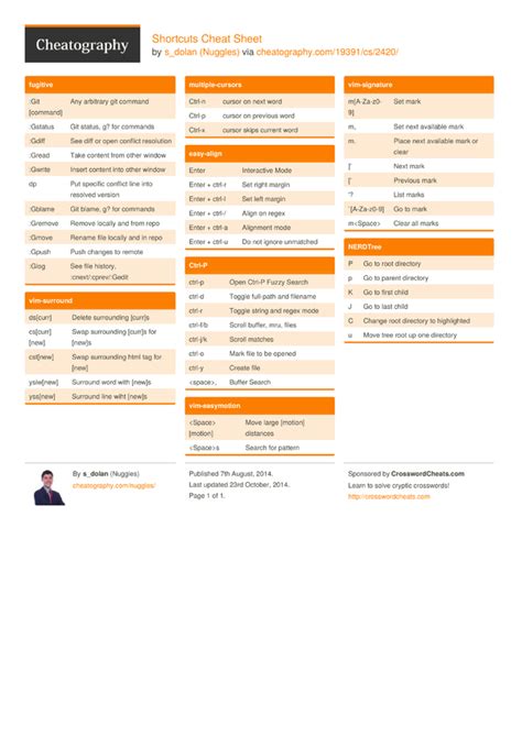 Shortcuts Cheat Sheet by Nuggles - Download free from Cheatography - Cheatography.com: Cheat ...