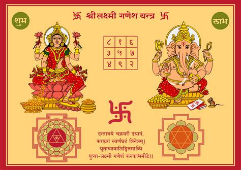 A Simple Guide to Laxmi Puja this Diwali - Indoindians.com