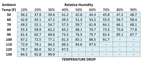 Swamp Cooler Belt Size Chart at Mary Mulholland blog