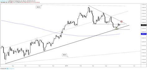 Gold Price Uninspired by Dollar Weakness, Rupee Chart Looks Good - Ace ...