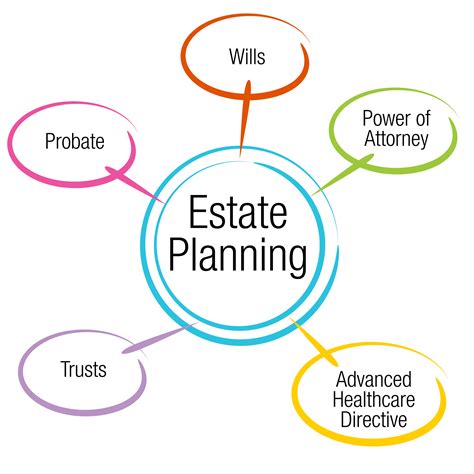 Estate Planning – Mackerer Law Offices LLC