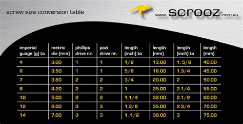 Screw Conversion Chart