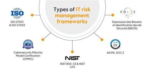 Top 5 IT Risk Management Frameworks