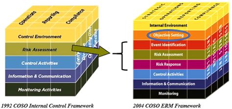 What Is Coso Erm Framework | Webframes.org