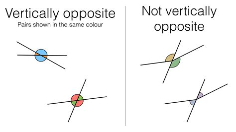 G3a – Angles at a point, angles at a point on a straight line ...