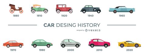 Timeline Of Motor Cars