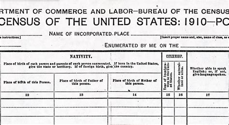 1910 Census Population Schedule - Nativity & Citizenship Detail