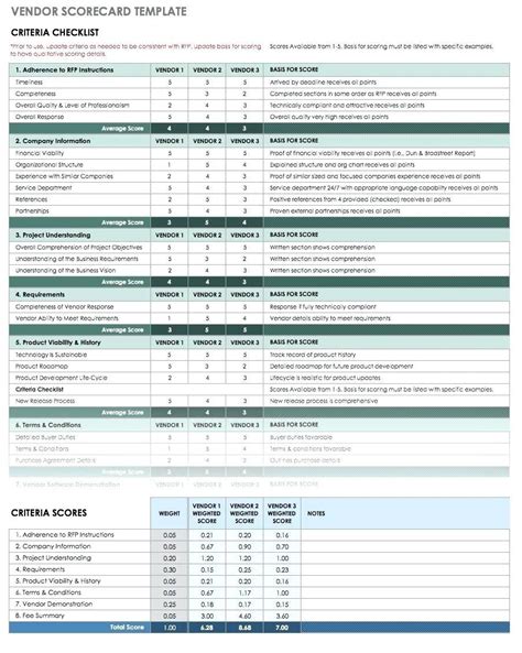 Vendor Evaluation Scorecard Template Supplier Free Templates Scorecards Assessment | Templates ...