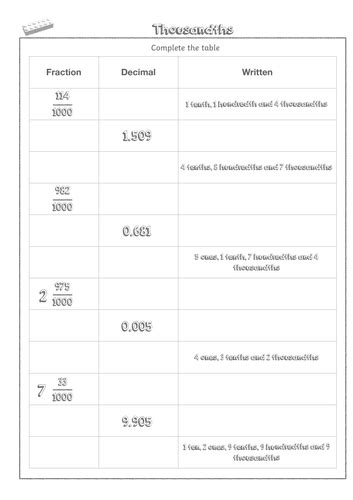 Thousandths - Y5 Fractions Lesson 12 - Year 5 | Teaching Resources