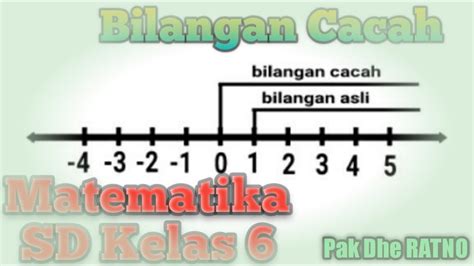 Bilangan Cacah - YouTube