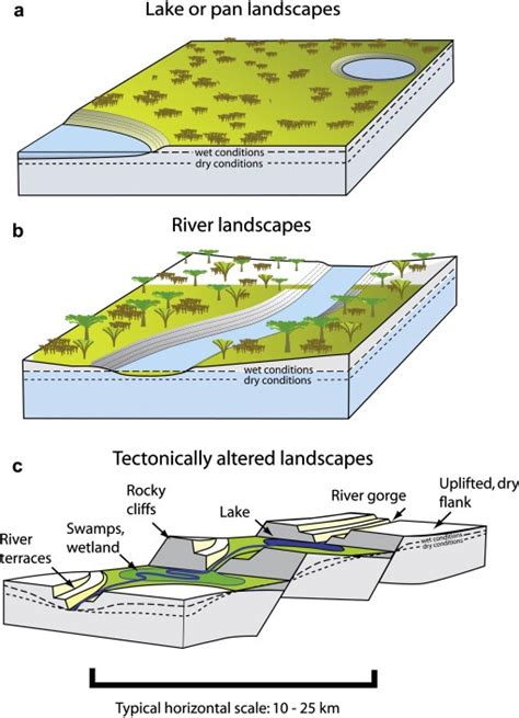 65 best topography images on Pinterest | Landscape architecture design ...