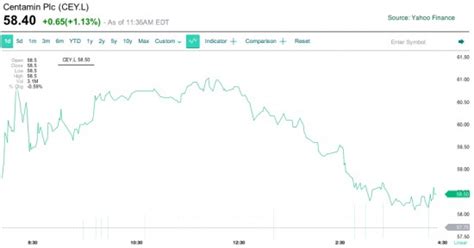 Centamin shares jump on Sukari gold mine results - MINING.COM