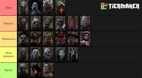 dbd killer Tier List (Community Rankings) - TierMaker