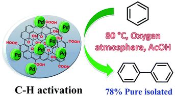 The synthesis of biphenyl through C–H bond activation in benzene over a Pd catalyst supported on ...