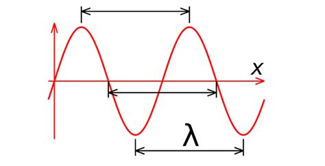 Sóng cơ là gì? Các thông số đặc trưng trong sóng cơ cần biết