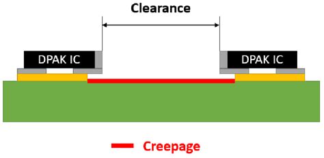 How to Design High Voltage PCB:8 Best Tips & Considerations - Eashub