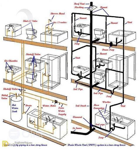 Plumbing Schematic Diagram Second Floor Condos Back-to-back