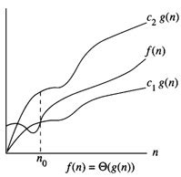 big theta notation examples