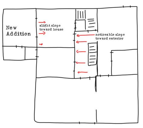 How To Fix A Sloping Floor In An Old House | Viewfloor.co