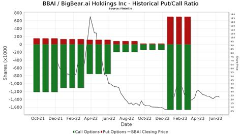 BBAI - BigBear.ai Holdings Inc Stock - Stock Price, Institutional ...