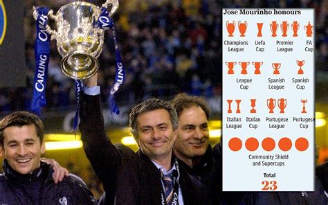 Why Jose Mourinho is more driven than ever to show he is the ultimate ...