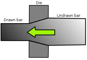 Drawing (manufacturing) - Wikipedia