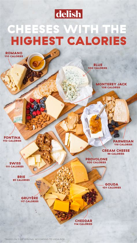 Here's How Many Calories Are In All Of Your Favorite Cheeses - Cheese ...