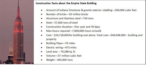 History and Notable Facts about the Empire State Building - World History Edu