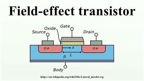 Field-effect transistor - YouTube