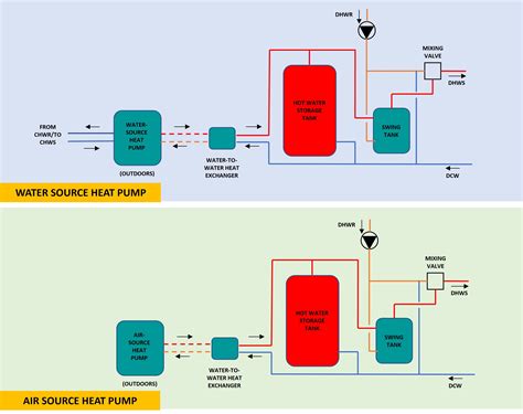 Designing Heat Pump Water Heating Systems | phcppros