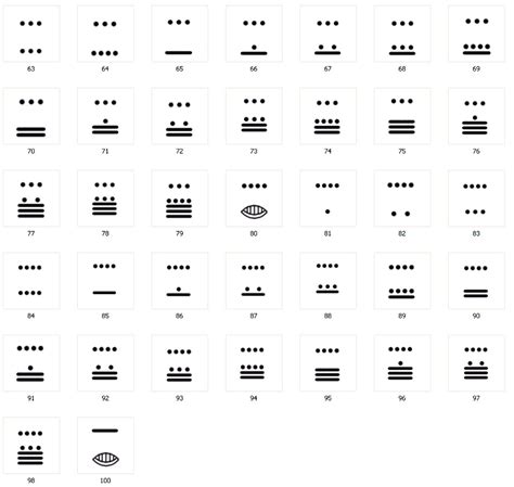 NÚMEROS MAYAS DEL 1 AL 100 » Un sistema numérico preciso y exacto