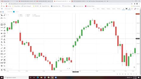 Intraday Trading Chart