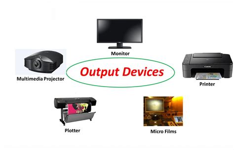 What Are Input And Output Devices | NBKomputer