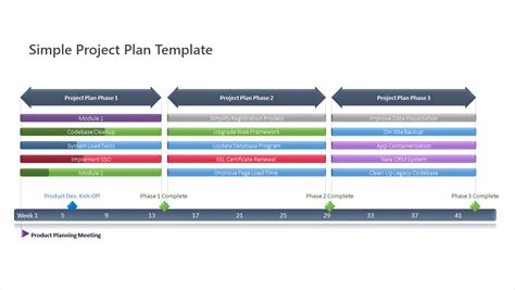 Strategic Product Plan Template | HQ Printable Documents